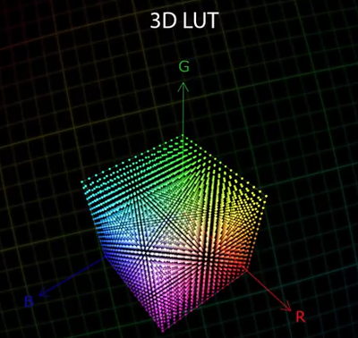 什么是LUT？